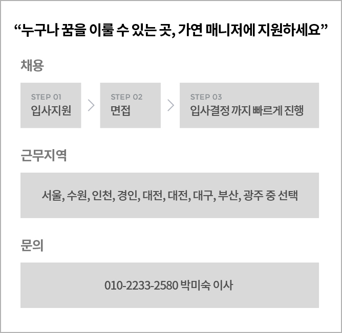 커플매니저 모집부문